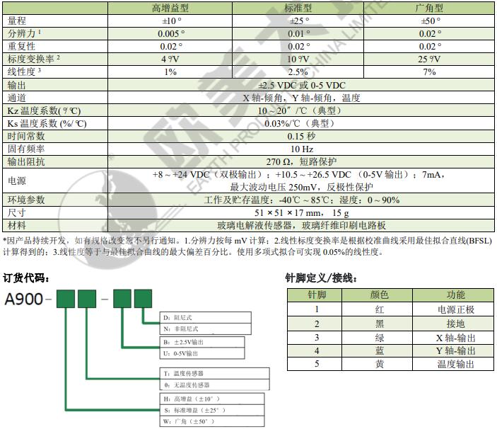 壹定发(中国游)最新官方网站