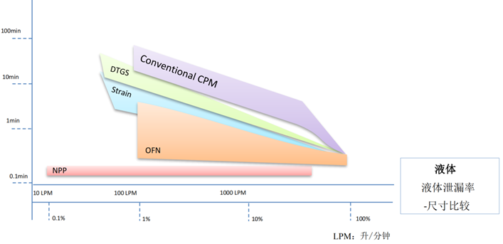 壹定发(中国游)最新官方网站