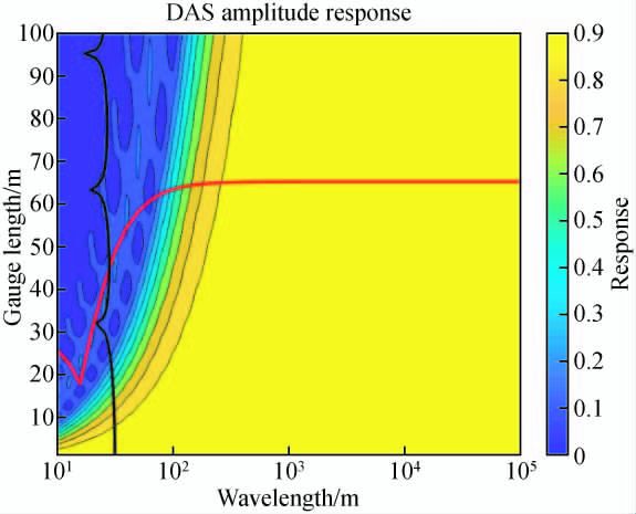 壹定发(中国游)最新官方网站